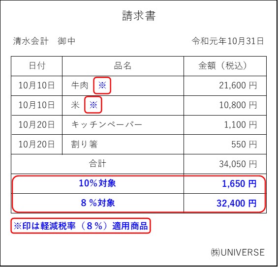 消費税10 改正 要点まとめ 請求書の記載方法 税務 Itのトータルコンサルティング 清水公認会計士 税理士事務所